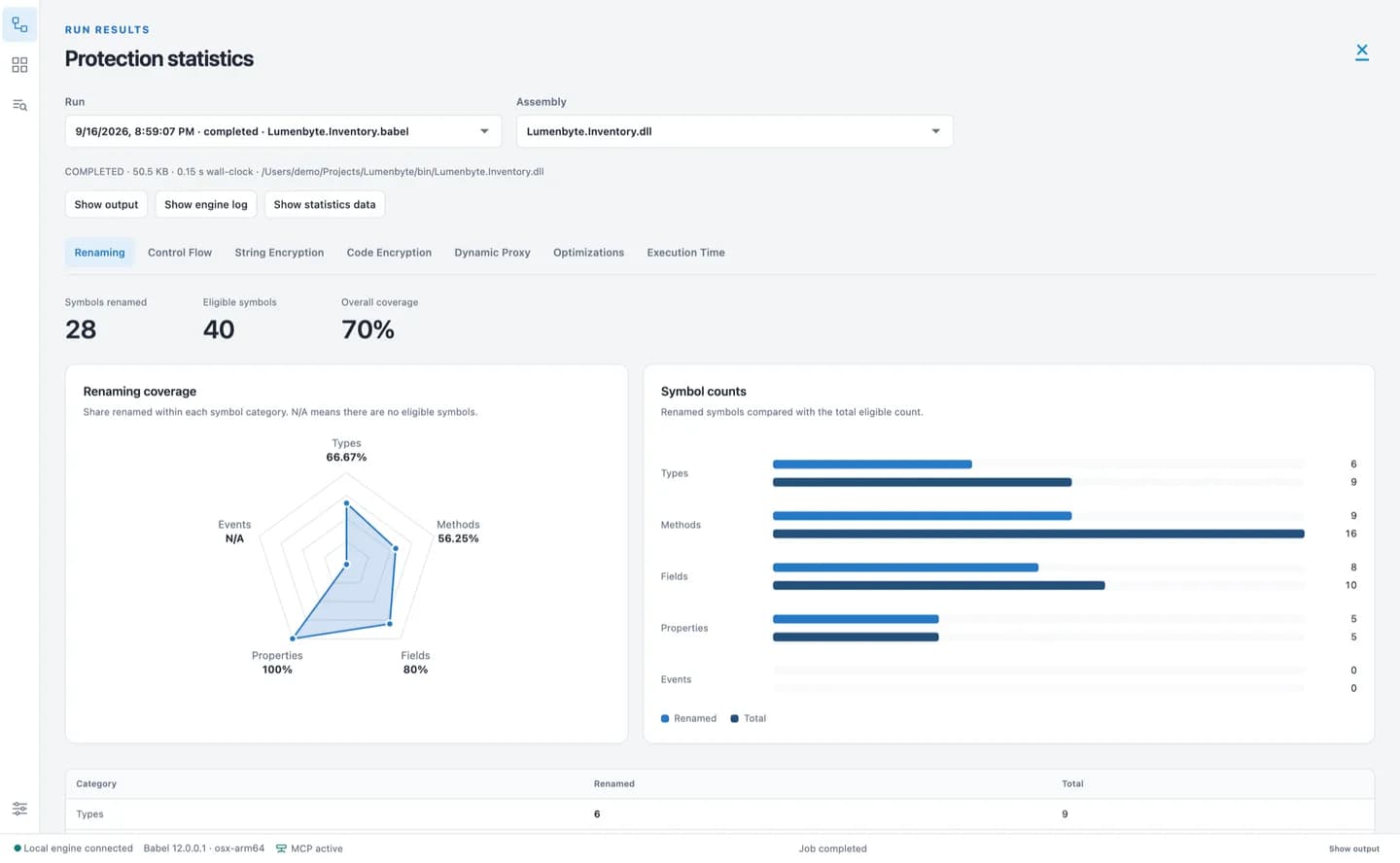 Babel Desktop renaming statistics for the demonstration project