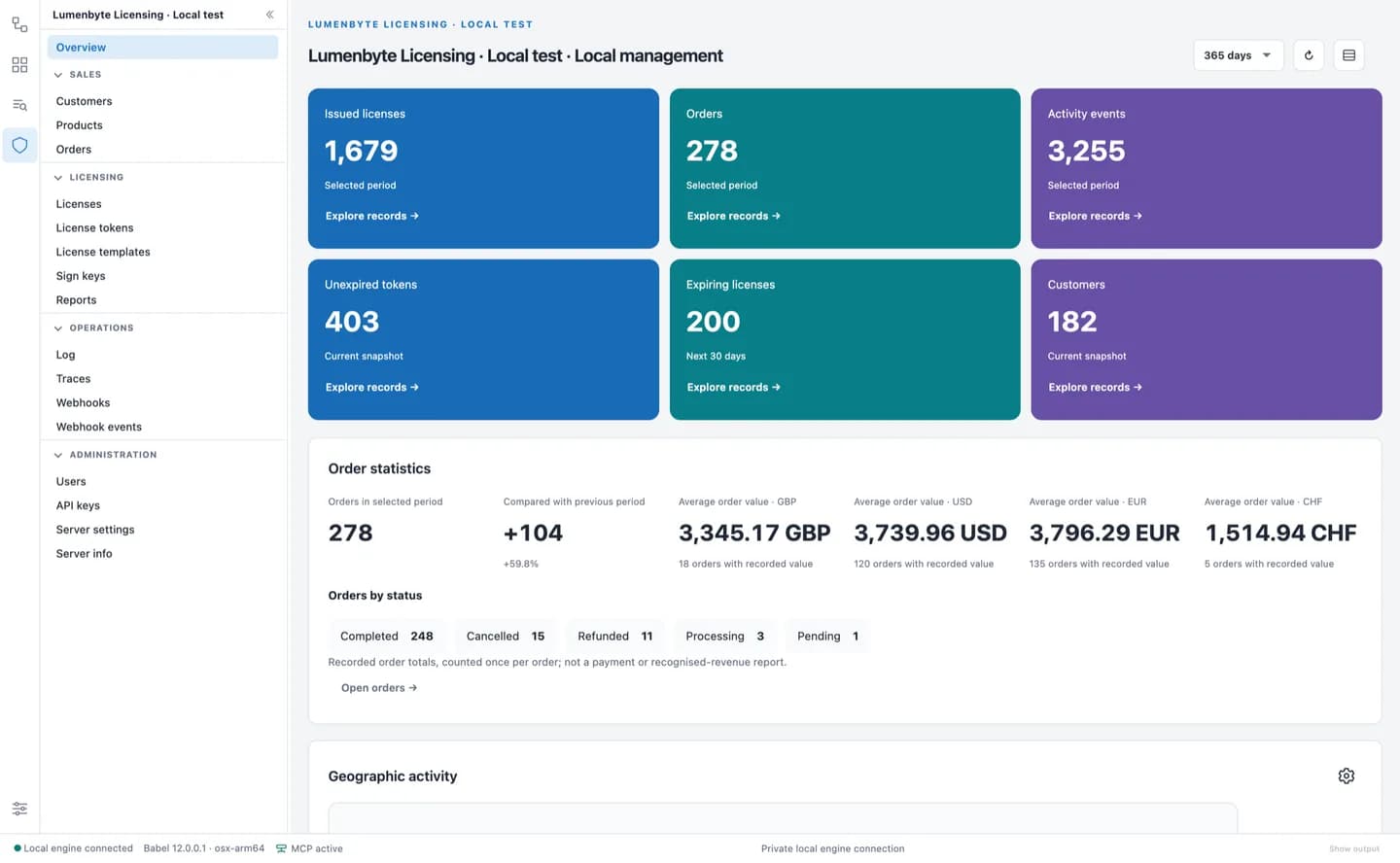 Licenses, orders and token statistics for demonstration customers in the Licensing extension