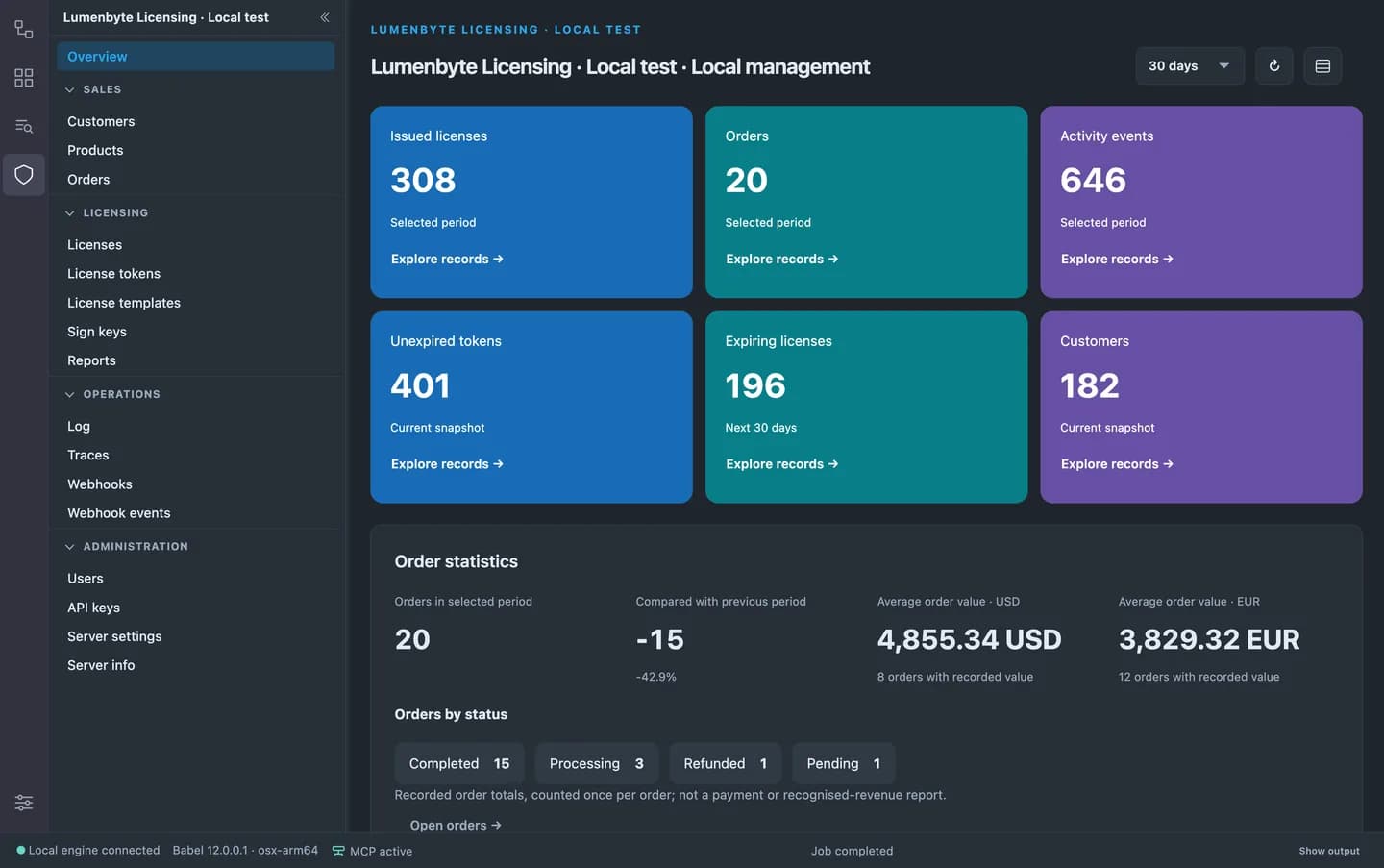 Licenses, orders and token statistics for demonstration customers in the Licensing extension
