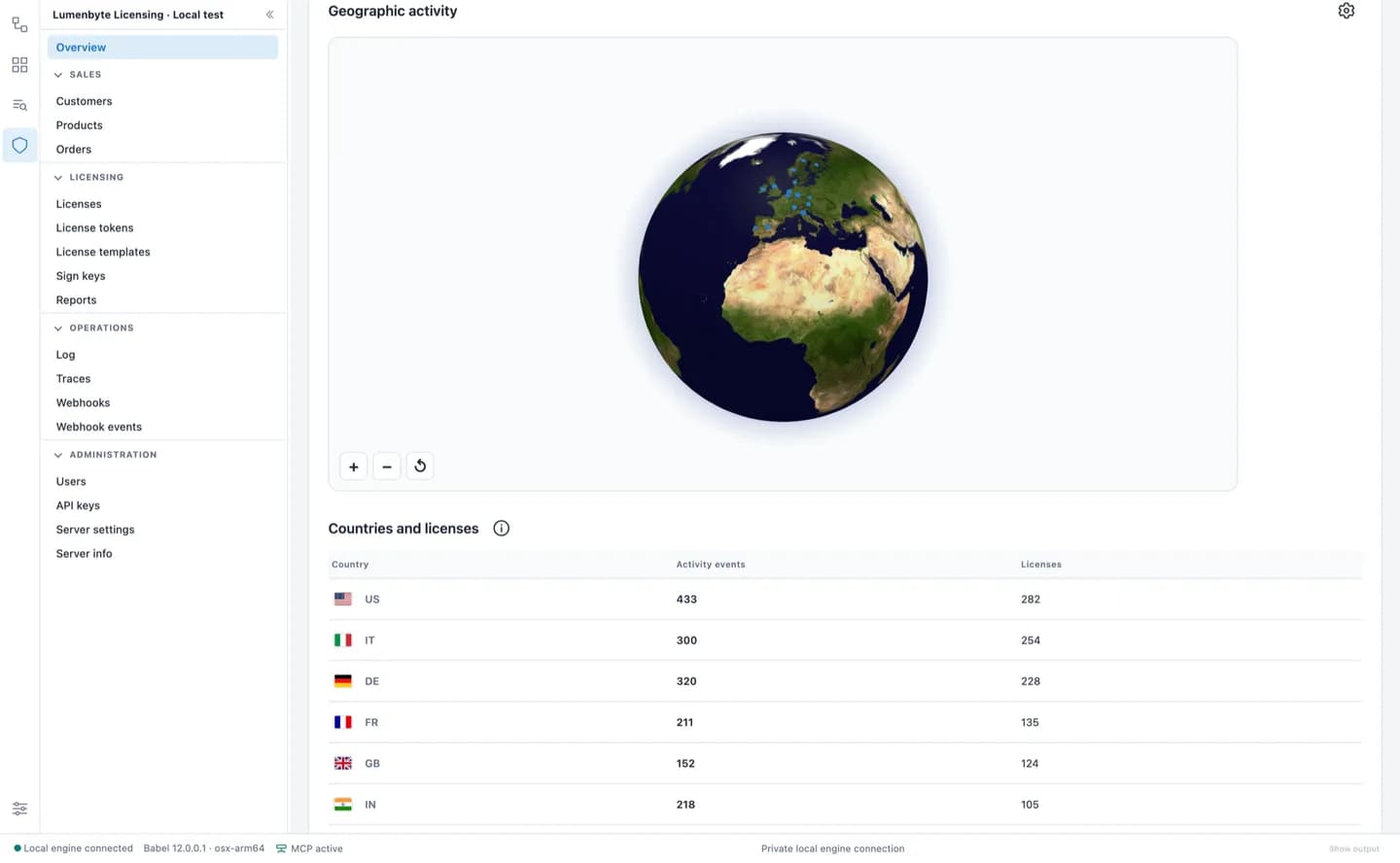The Licensing geography globe showing synthetic regional activity